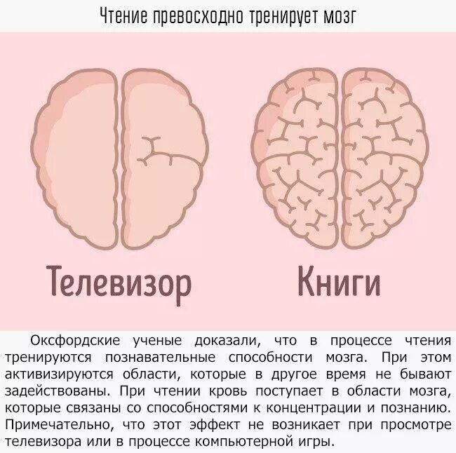 Влияние книг на здоровье. Чтение и мозг. Мозг после чтения. Чтение влияет на мозг. Чтение книг влияние на мозг.