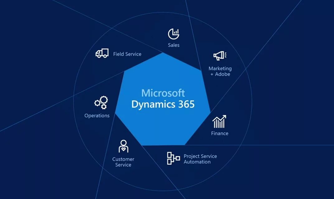 Dynamic service. Dynamic service