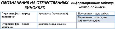 Крат значение