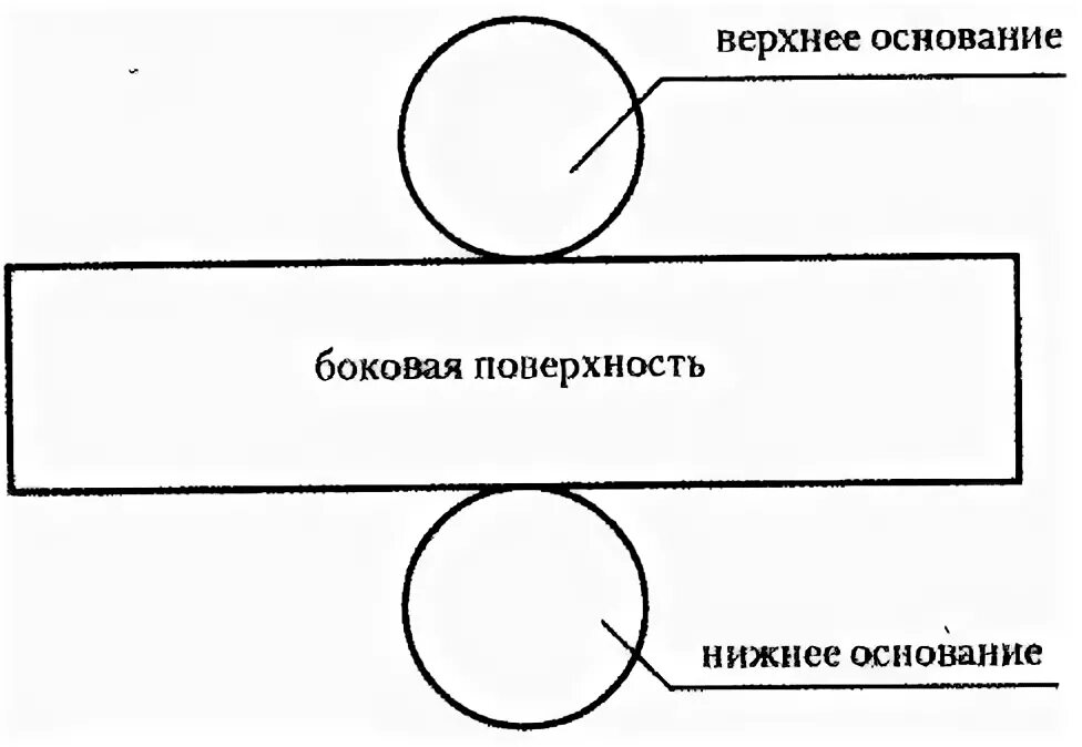 Развертки цилиндра из бумаги схемы распечатать Как сделать цилиндр из бумаги Как сделать своими руками цилиндр