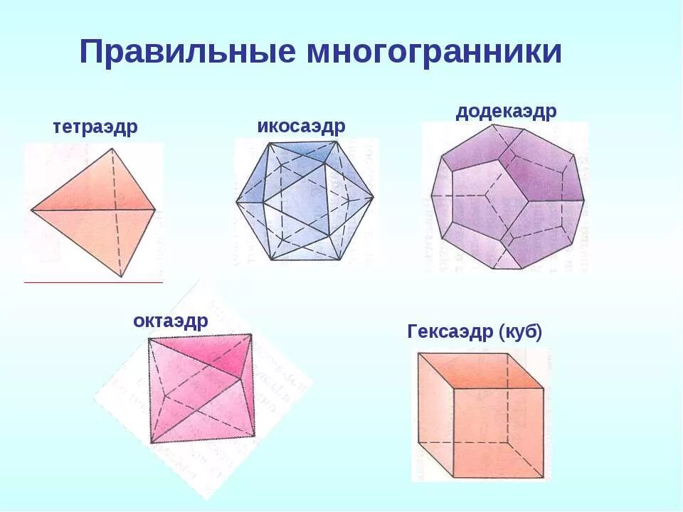 Многоугольники 10 класс геометрия. Правильные многогранники 10 класс Атанасян. Правильные многогранники геометрия 10 кл. Правильные многогранники октаэдр. Понятие многогранника правильные многогранники.