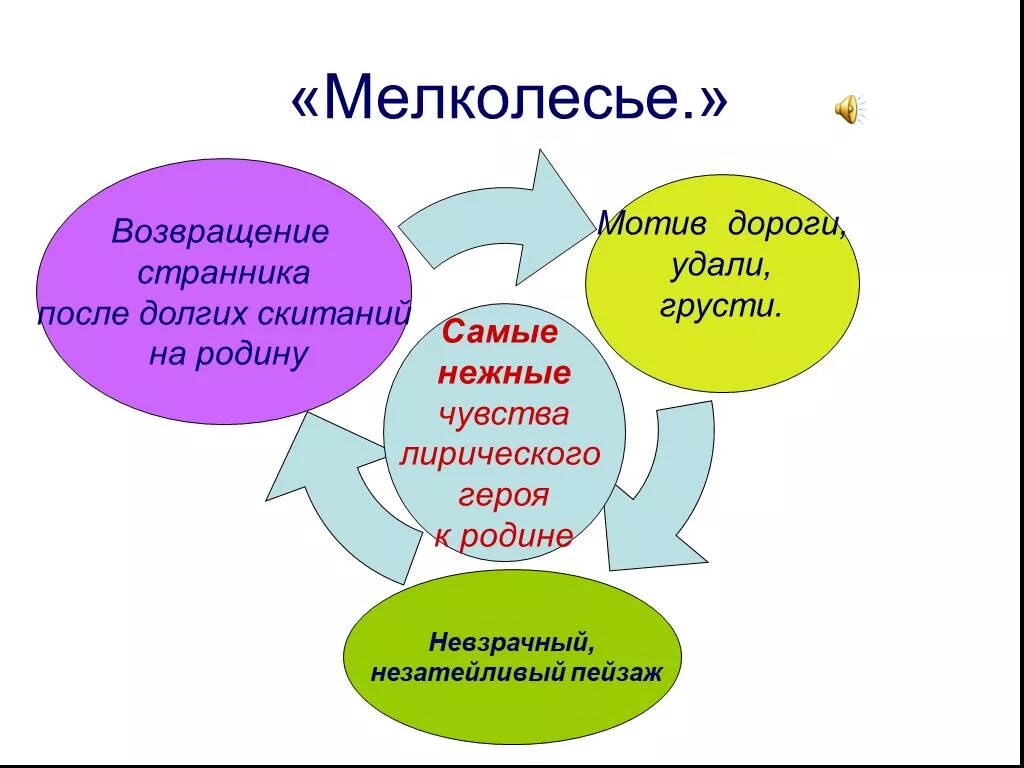 «Мелколесье. Степь и дали...», «пороша». Стихотворение мелколесье. Есенин мелколесье. Стихотворение Есенина мелколесье.