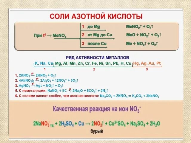 Получение солей азотной кислоты уравнения. Соли азотной кислоты 9 класс. Получение солей азотной кислоты. Получение соли азотной кислоты. Характеристика солей азотной кислоты.