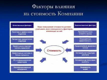 1 факторы влияющие на цену