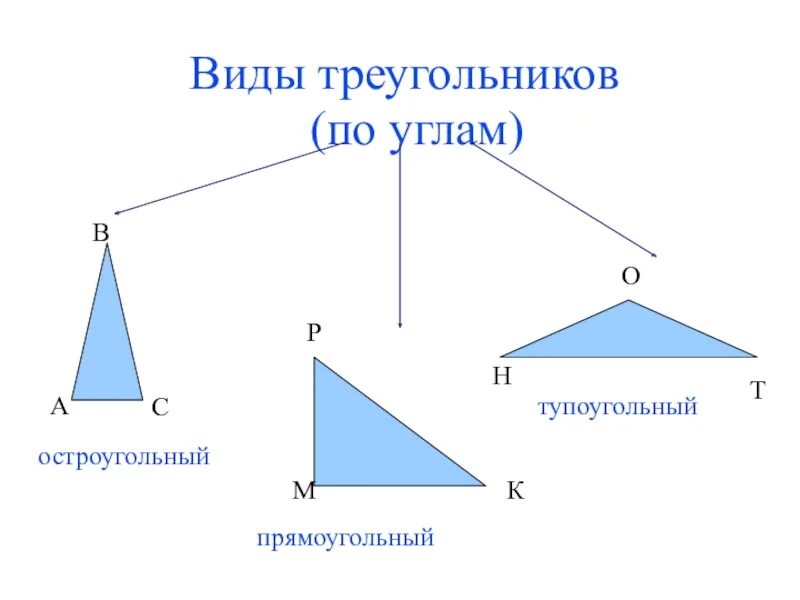 Построение тупоугольного треугольника. Виды треугольников. Прямоугольный и тупоугольный треугольник. Остроугольный прямоугольный и тупоугольный.