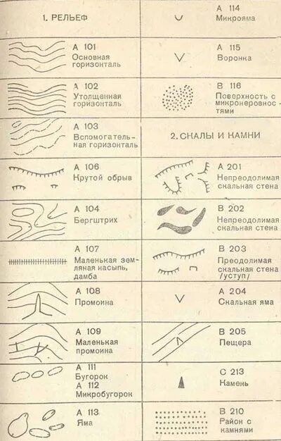 Форма рельефа условный знак. Условные обозначения форм рельефа на картах. Обозначение рельефа на топографических картах. Формы рельефа обозначение на карте. Условные обозначения рельефа на топографических картах.