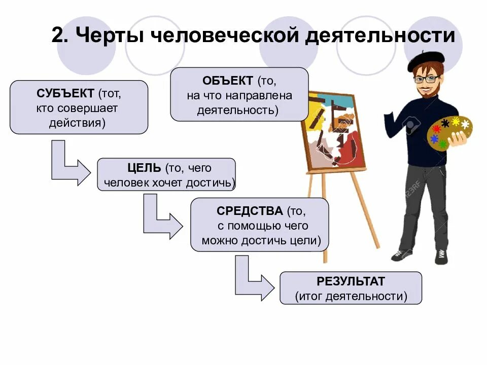 Черты любой деятельности