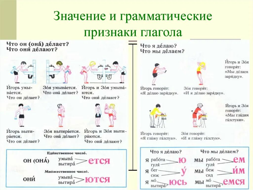 Грамматические задания глагол 4 класс. Грамматическое значение глагола. Глаголы движения. Грамматические признаки глагола. Грамматические признаки гла.