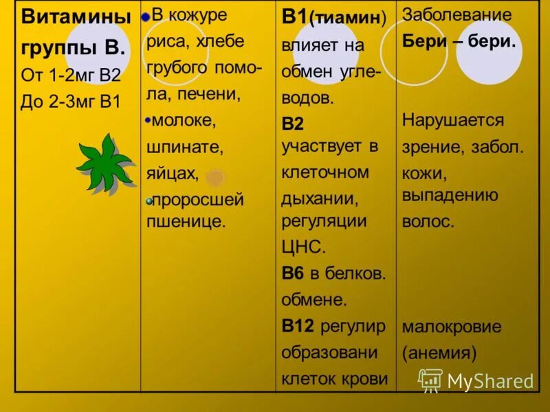 Витамины в кожуре