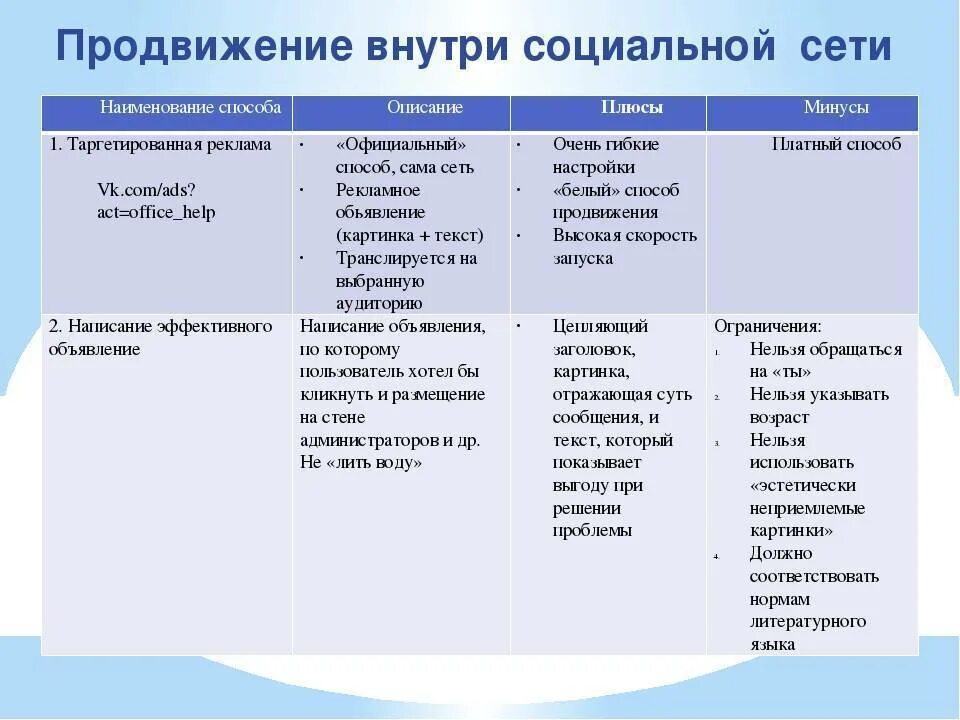 Плюсы и минусы социальных сетей. Плюсы социальных сетей. Минусы социальных сетей. Плюсы и минусы социальных сетей таблица.