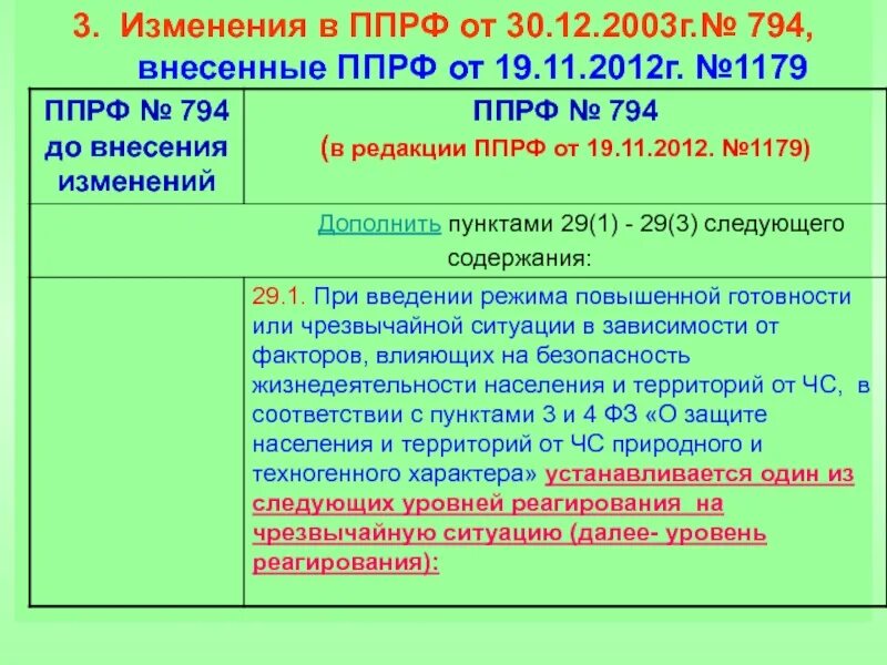 Постановление правительства рф в марте 2024 года. Постановление правительства РФ. Постановление правительства РФ от 30.12.2003 794. 3 Постановления правительства РФ. ППРФ 794 30.12.03.