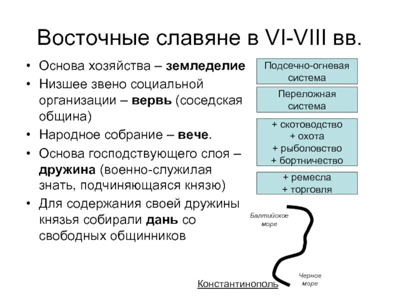 Определение понятий вервь. Дружина соседской общины. социальная организация восточных славян. соседская община у восточных славян. вервь у восточных славян это.
