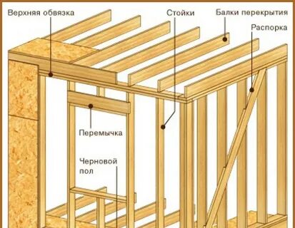 Шаг стоек