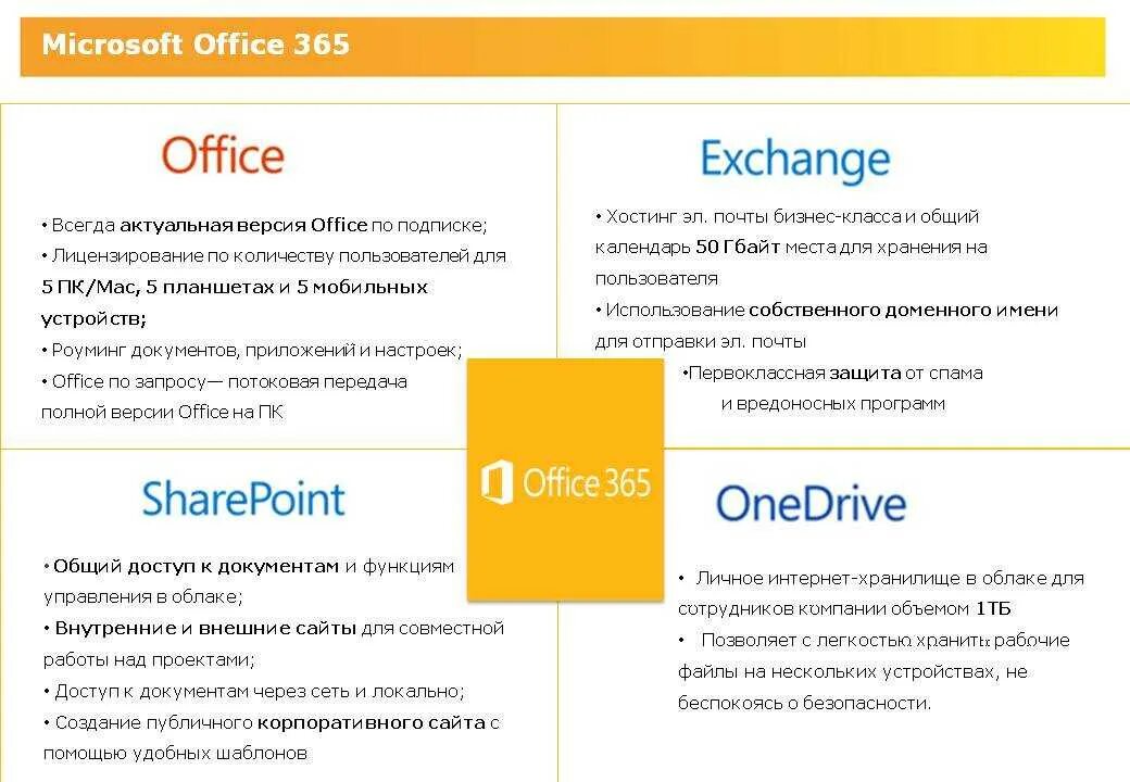 Как открыть майкрософт 365. Мс офис 365. office 365 программы. microsoft office описание. возможности ms office.