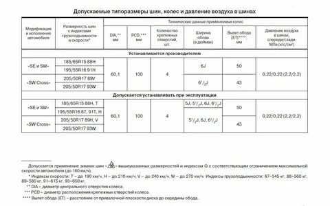 Какой размер шин на весту кросс