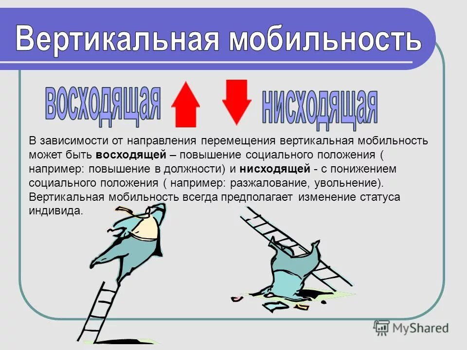 Вертикально восходящая социальная мобильность примеры. Вертикальная мобильность. Вертикальная нисходящая социальная мобильность. Пример вертикальной нисходящей мобильности. Вертикальная мобильность восходящая и нисходящая.