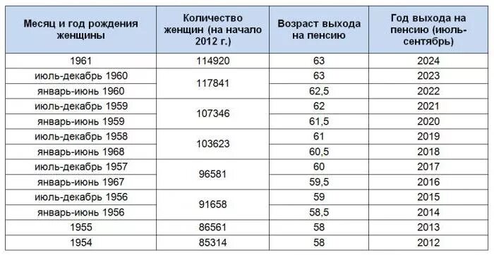 Пенсионный Возраст в Казахстане для женщин. Пенсионный Возраст в Казахстане для мужчин. Возраст выхода на пенсию в Казахстане. Возраст выхода на пенсию в Казахстане для женщин. Индексация пенсий в казахстане в 2024 году