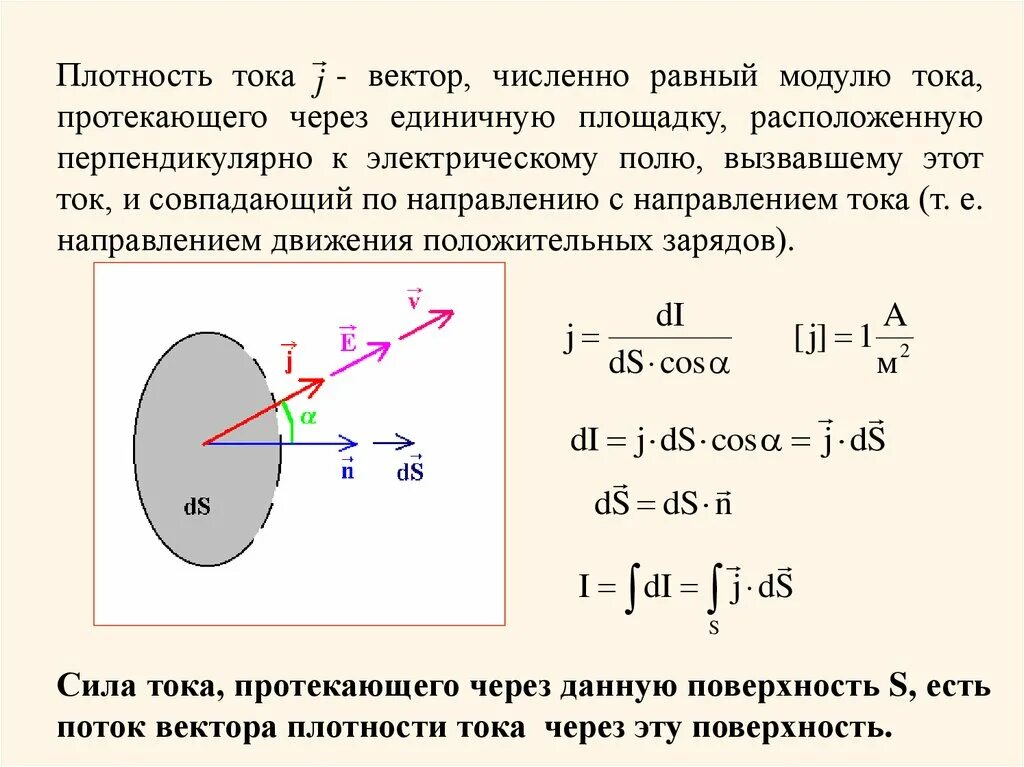 Напряжение численно равно