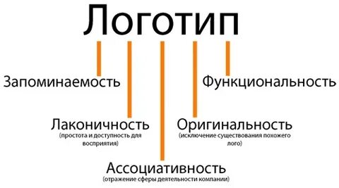 Уникальность логотипа
