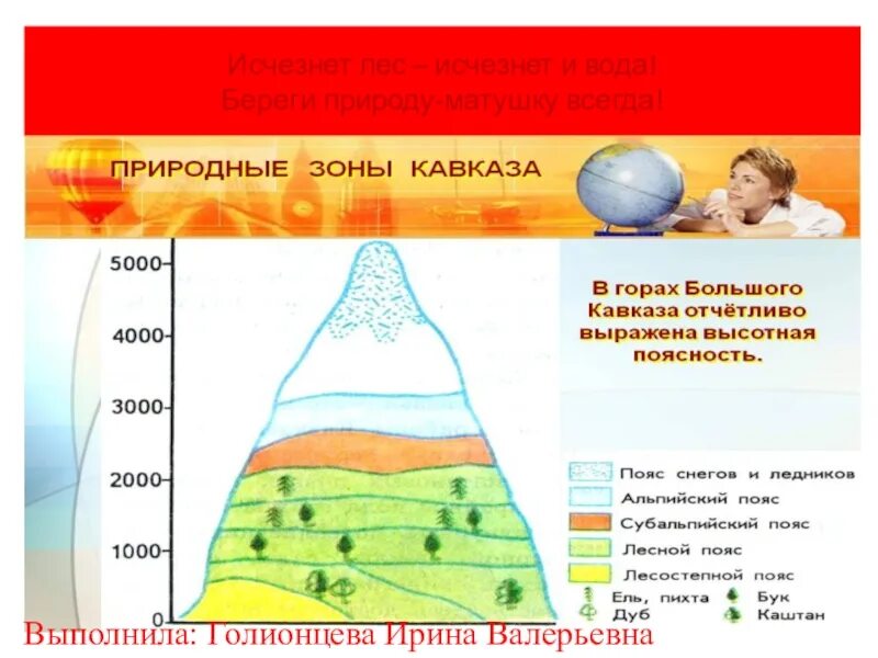 Природные зоны Кавказа. Перечислите природные зоны на Кавказе. Особенности природных зон Кавказа. Природные зоны Кавказа кратко. Природные зоны кавказа таблица