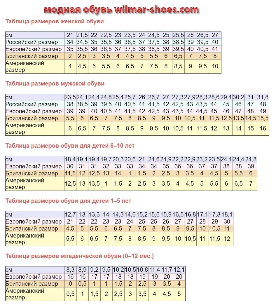 Размерная сетка обуви us8. Размерная сетка Wilson кроссовки. Обувь Berkemann Размерная сетка. Размерная сетка Вилмар.