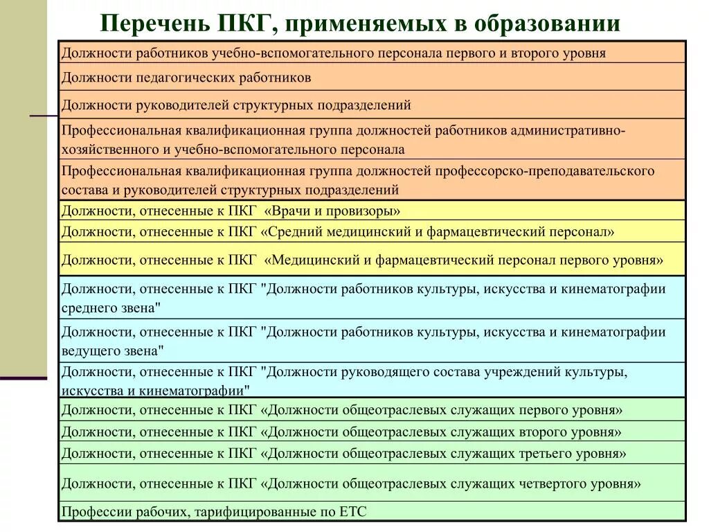 Группам категориям персонала. Должности, отнесенные к ПКГ первого уровня. Профессиональная квалификационная группа. Профессионально квалификационные группы работников культуры. Перечень профессионально квалификационной группы должностей.