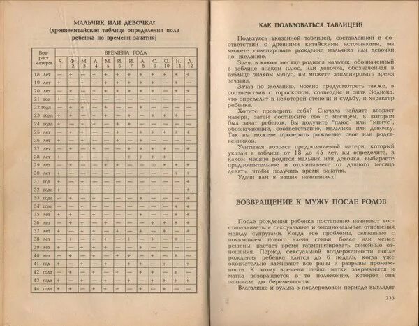 Таблица определения пола будущего ребенка по возрасту График рождения детей