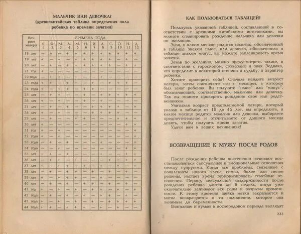 Китайский календарь мальчик. Календарь определение пола ребенка по возрасту матери и отца. Таблица определения пола ребенка по возрасту матери. Календарь определения пола ребенка по возрасту матери. Календарь зачатия рассчитать пол ребенка по возрасту матери.