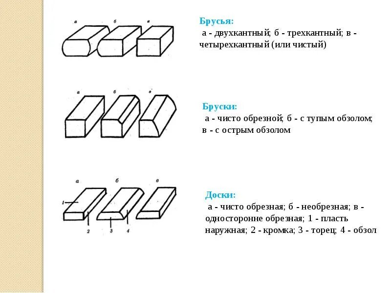 Графическое изображение 5 класс