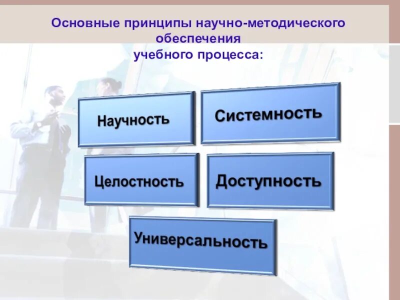 Научное обеспечение образовательного процесса. Научно-методическое обеспечение образовательного процесса. Научно-методическое обеспечение воспитательного процесса. Учебно-методическое обеспечение образовательного процесса