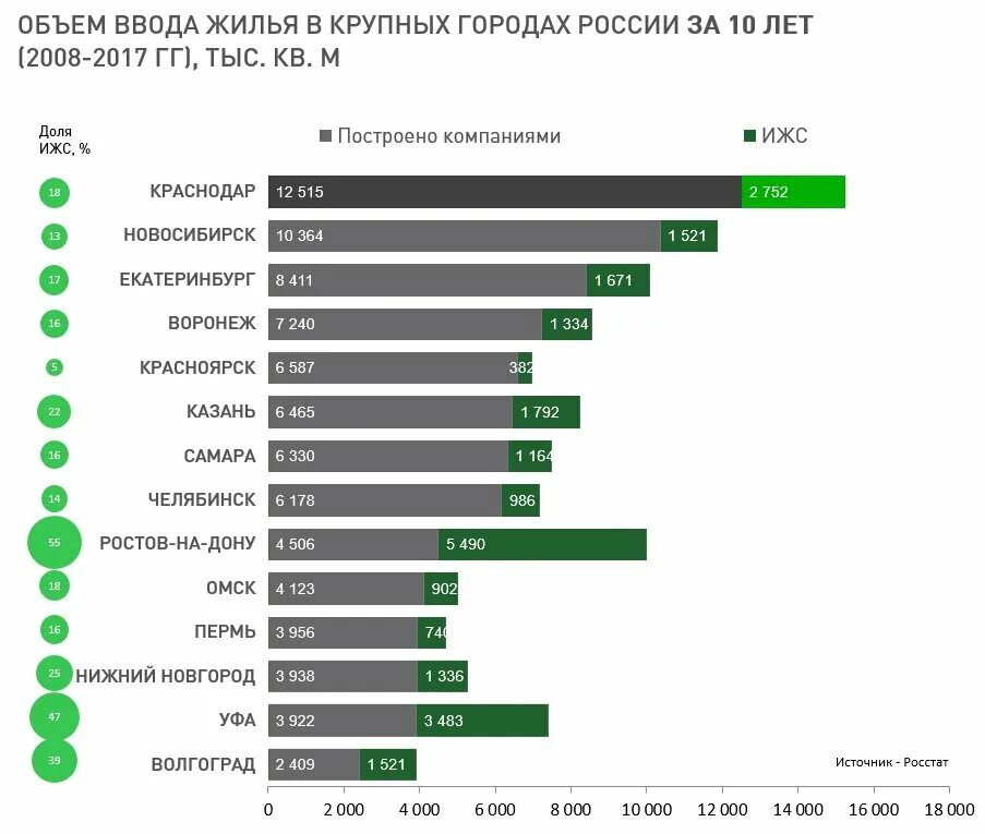 Какому российскому городу миллионнику. Города миллионники России. Рейтинг городов МИЛЛИОННИКОВ. Крупные города в России на 2021 год. Города миллионники в России на 2021 год список.