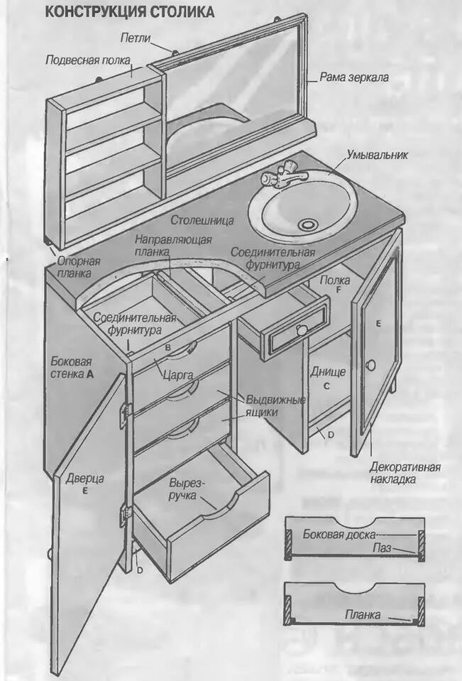 Сборка мойки для кухни. Тумба под раковину чертежи для распила. Тумба под раковину в ванную схема сборки. Дачный умывальник ручной чертеж. Раскрой тумбы под раковину.