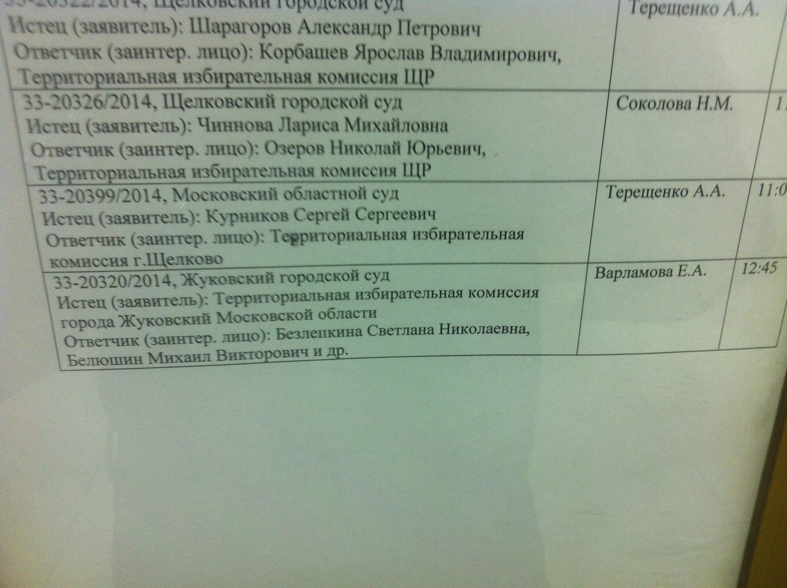 Сайт жуковского городского суда московской области