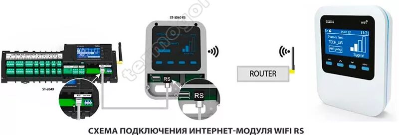 Рс интернет. Tech St WIFI RS. Интернет модуль Tech. Модуль связи RS-485 Wi Fi. Многоканальный вольтметр с Wi-Fi модулями.