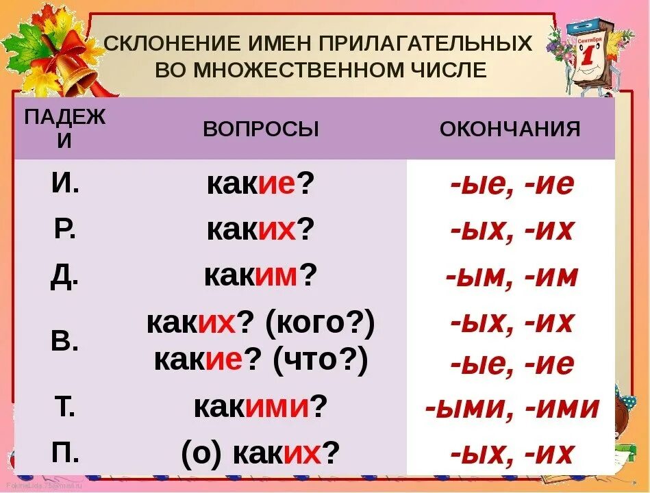 Мокла под дождем все возраста косвенных падежей. Как определить падеж у прилагательных во множественном числе. таблица склонение прилагательных во множественном числе. падежные окончания имен прилагательных во множественном числе. вопросы падежей имен прилагательных множественного числа.