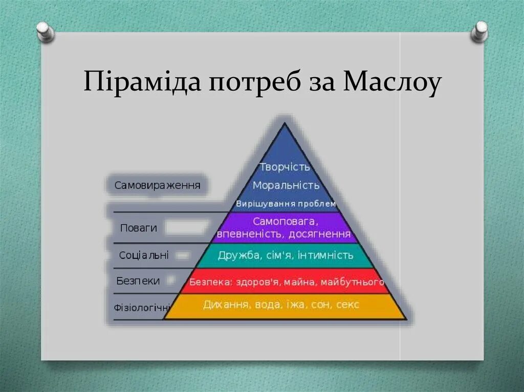 Треугольник потребностей Маслоу. Пирамида мотивов Маслоу. Теория мотивации Маслоу. Пирамида Маслоу сон.