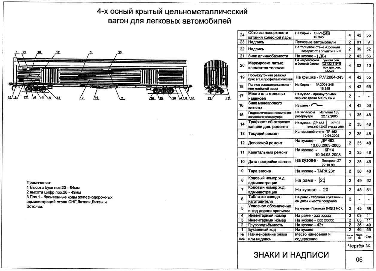 Маркировка грузовых вагонов. Маркировка на газовых вагонах. Маркировка вагонов РЖД грузовых. Маркировка номера полувагона грузового. Код неисправности вагона