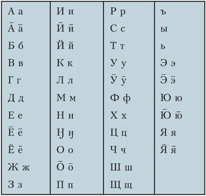 Турецкий кириллица. Крымско татарский алфавит. Крымские татары язык алфавит. Крымскотатарский язык алфавит. Мансийский язык.