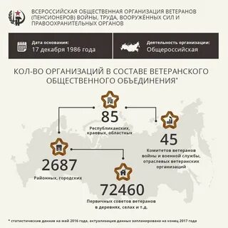 Общественные организации ветеранов труда