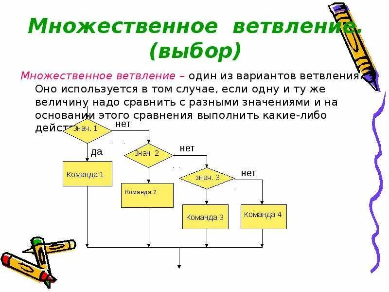 Алгоритмы презентация 6 класс. Множественное ветвление. Типы ветвления алгоритмов. Схема множественного выбора. Алгоритм множественного выбора.