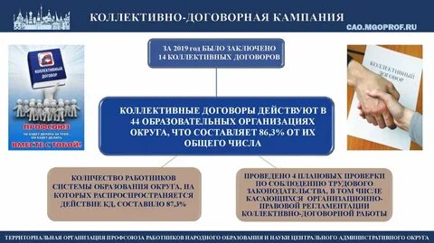 Договорная кампания