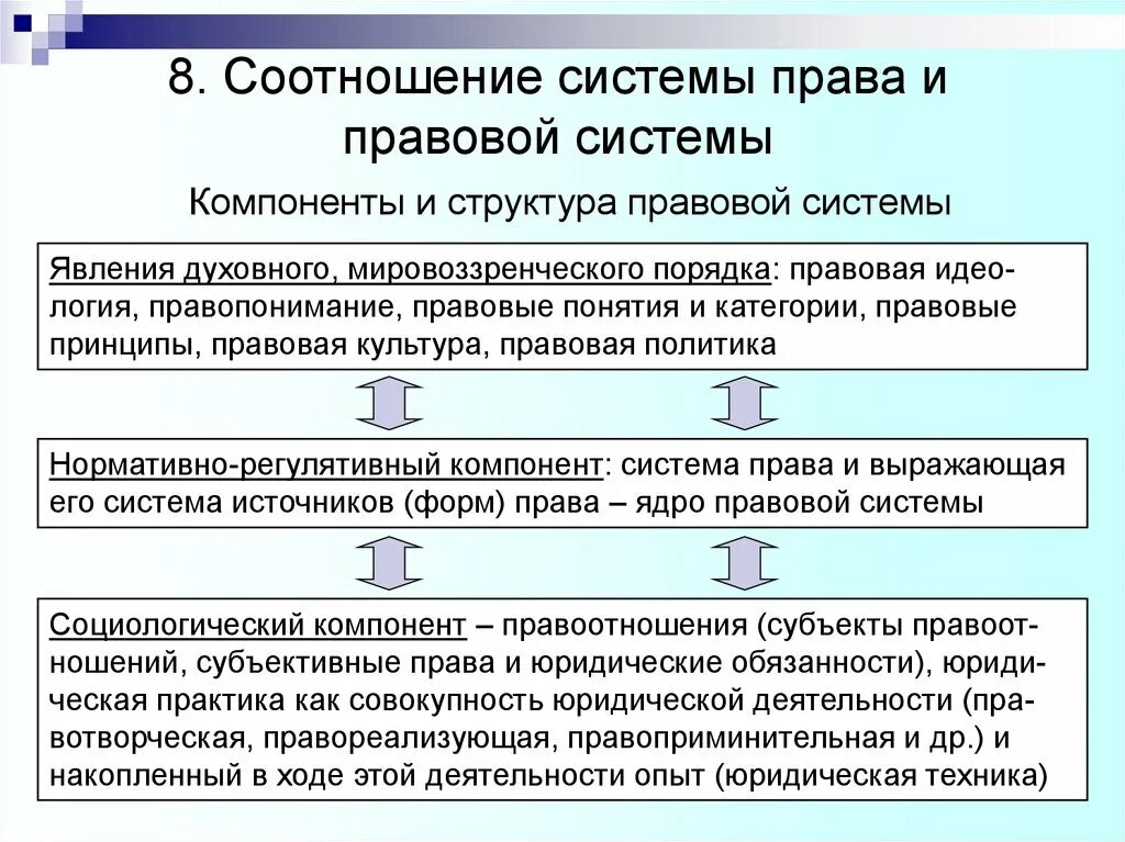 Определения понятия правовой системы