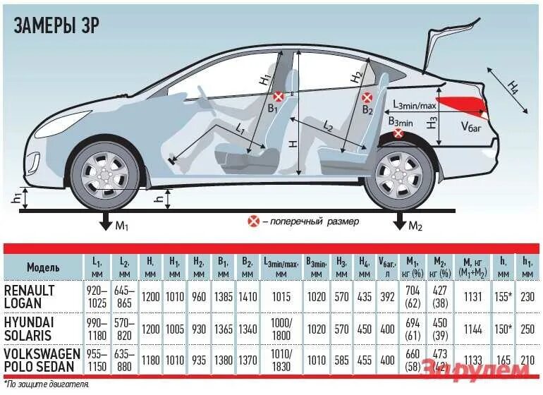 Хендай хэтчбек размеры. Хендай Солярис 1 ширина салона. Hyundai Solaris габариты салона. Габариты Хендай Солярис седан. Габариты салона Хендай Солярис 2013.