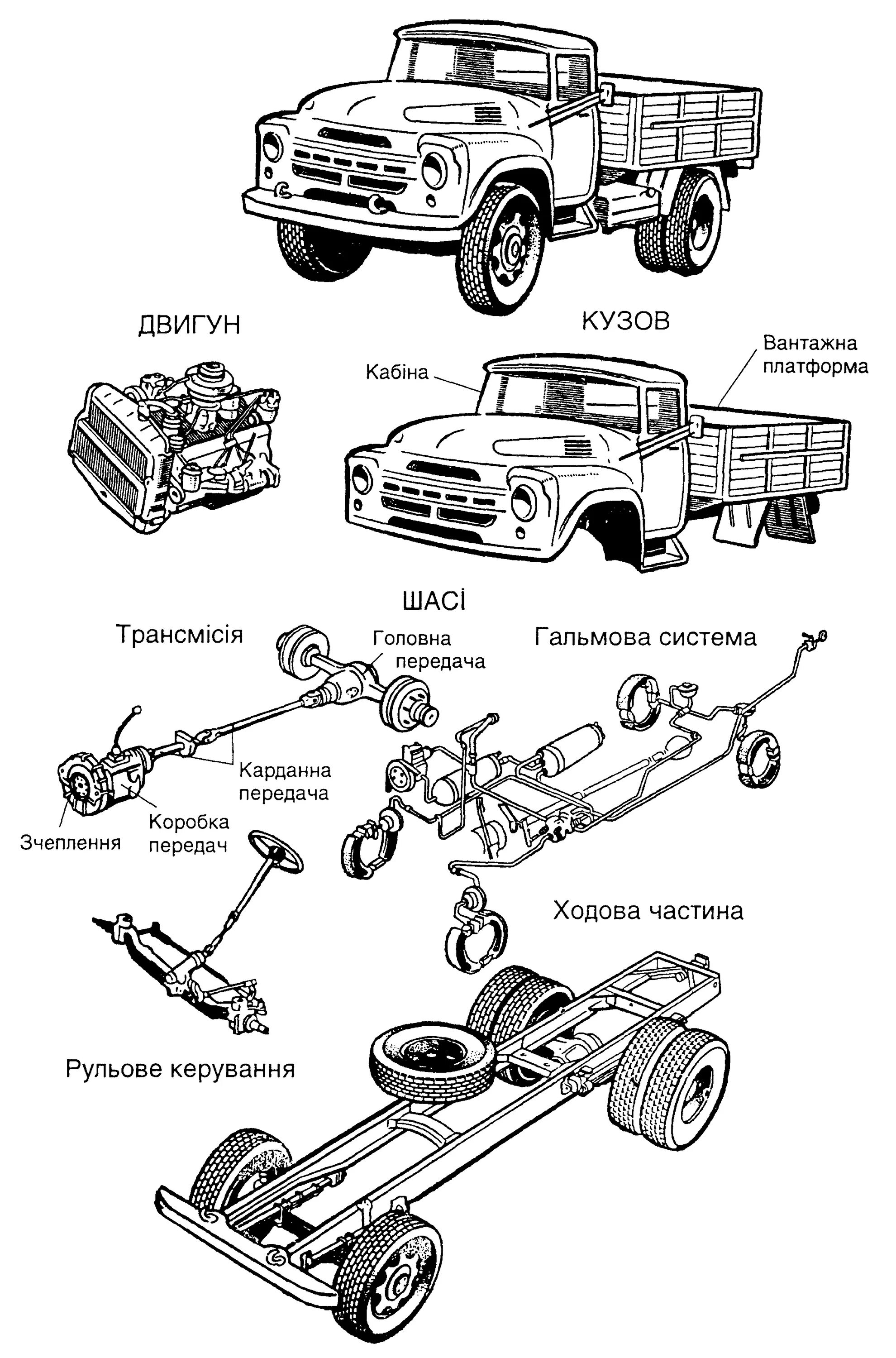 Составить машину. Основные части автомобиля схема. Структурная схема общего устройства автомобиля. Конструктивная схема машины. Основные узлы и агрегаты. Схема шасси автомобиля легкового.