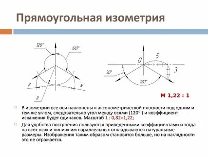 Что означает изометрия