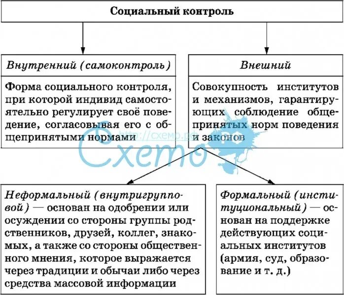 Аргументы в поддержку социального контроля