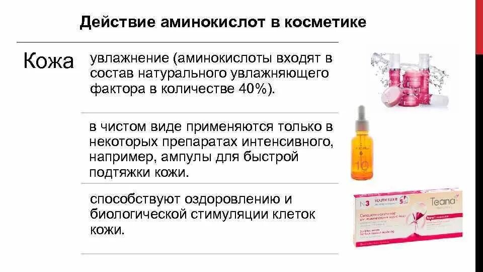 Можно ли использовать пептиды с кислотами