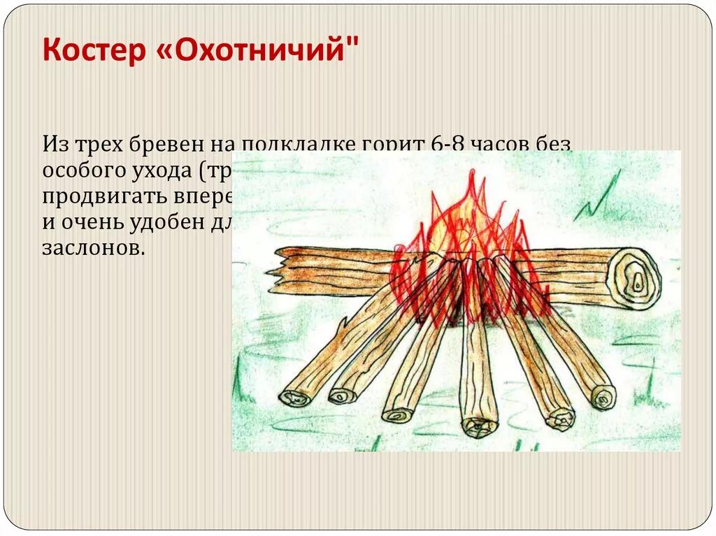 Плюсы костров. Виды костров нодья. Типы костров. Плюсы костров. Название костров и их назначение.