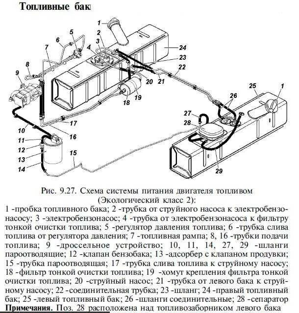 Камаз 43118 неисправности. Схема подключения топливных баков УАЗ. Система питания двигателя 409 УАЗ Буханка. Топливная система УАЗ Хантер 409 двигателем. Топливная система УАЗ Буханка 409 двигатель.