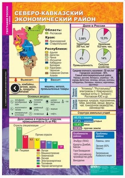 Волго-Вятский экономический район таблица 9 класс география. Экономические районы России таблица 9 класс география из учебника. Характеристика экономических районов России таблица по географии 9. Экономические районы центральной России таблица 9 класс география. Таблица сравнения европейского севера и европейского юга